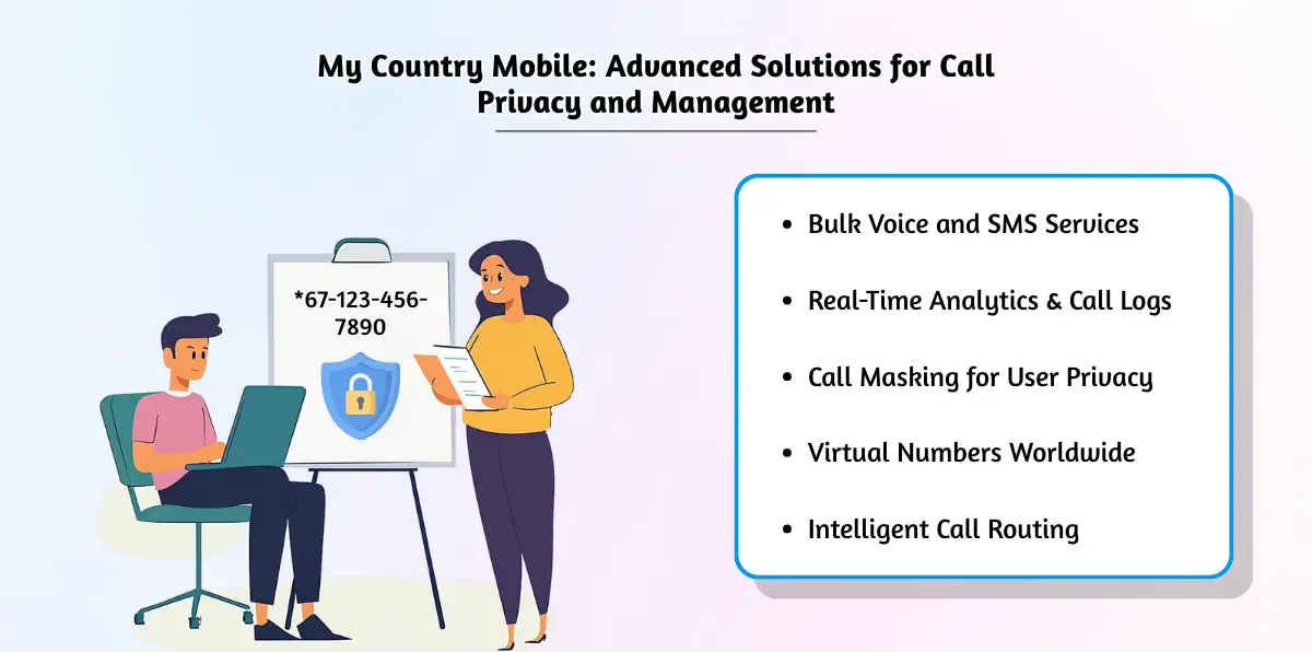 My Country Mobile_ Advanced Solutions for Call Privacy and Management