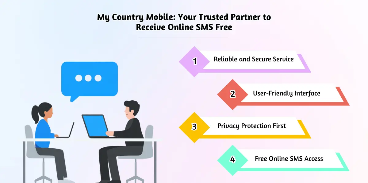 My Country Mobile_ Your Trusted Partner to Receive Online SMS Free