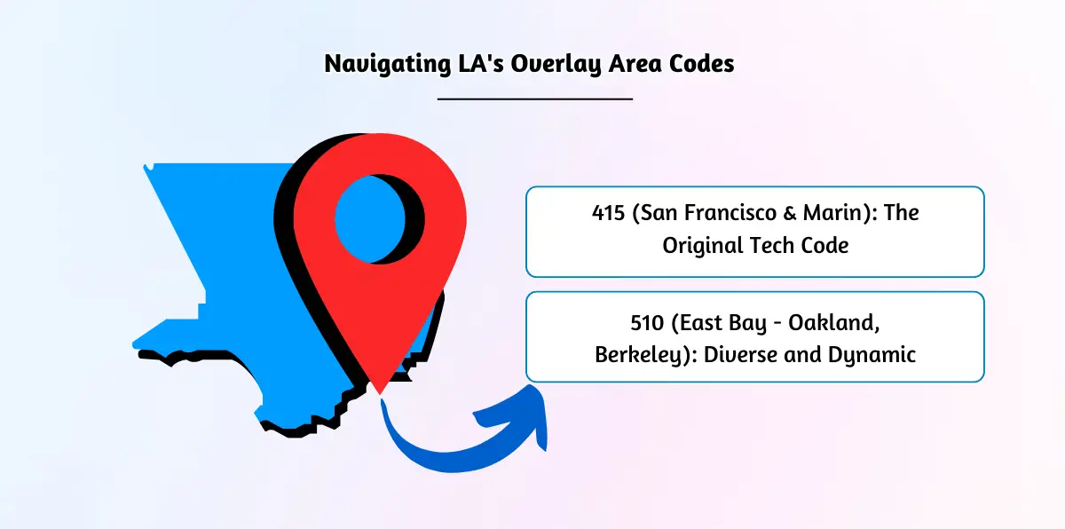 Navigating LA's Overlay Area Codes