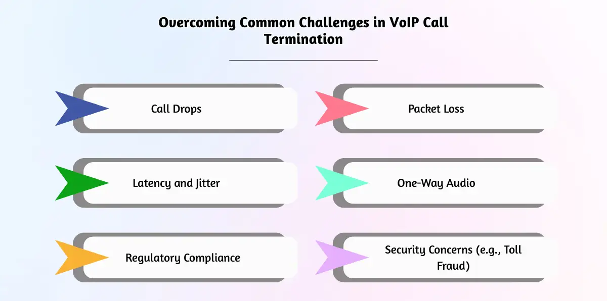 Overcoming Common Challenges in VoIP Call Termination