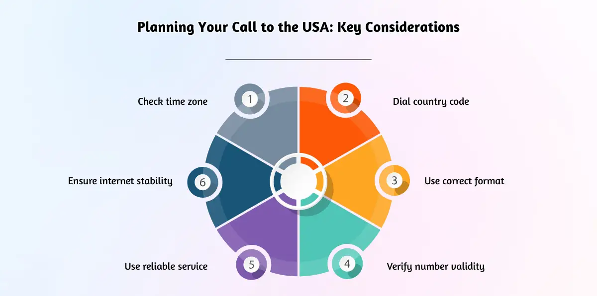 Planning Your Call to the USA_ Key Considerations