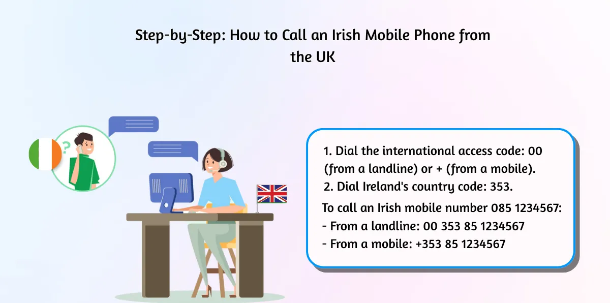 Step-by-Step_ How to Call an Irish Mobile Phone from the UK