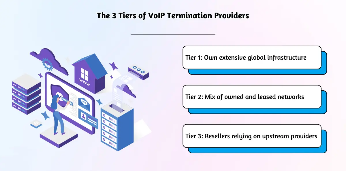 The 3 Tiers of VoIP Termination Providers (1)