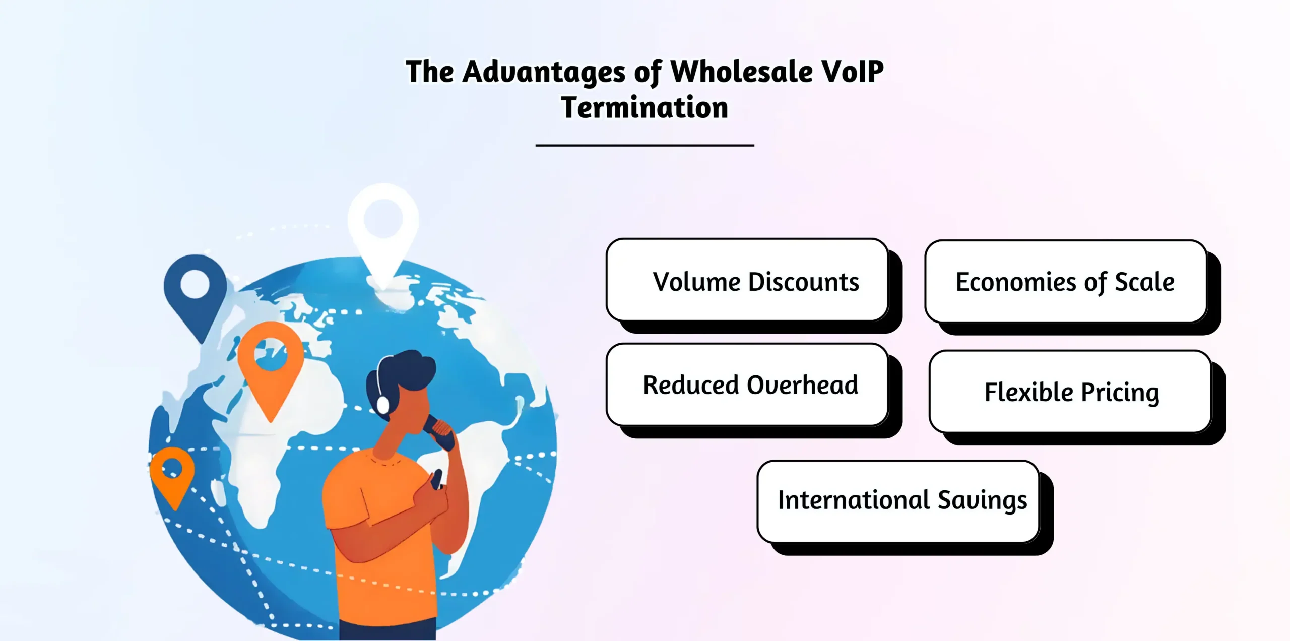 The Advantages of Wholesale VoIP Termination