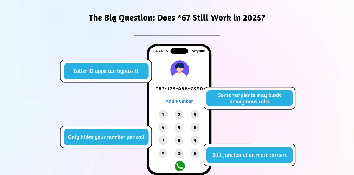 The Big Question_ Does _67 Still Work in 2025