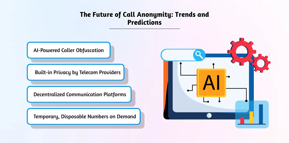 The Future of Call Anonymity_ Trends and Predictions