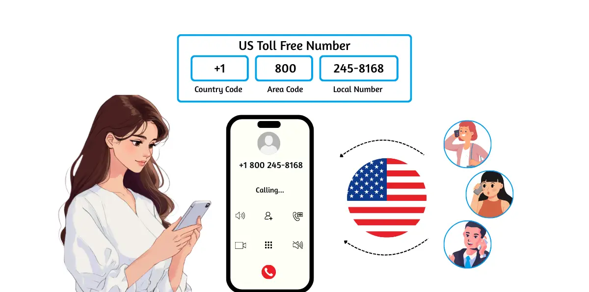 US Toll Free Number_ Affordable Solution for Your Business