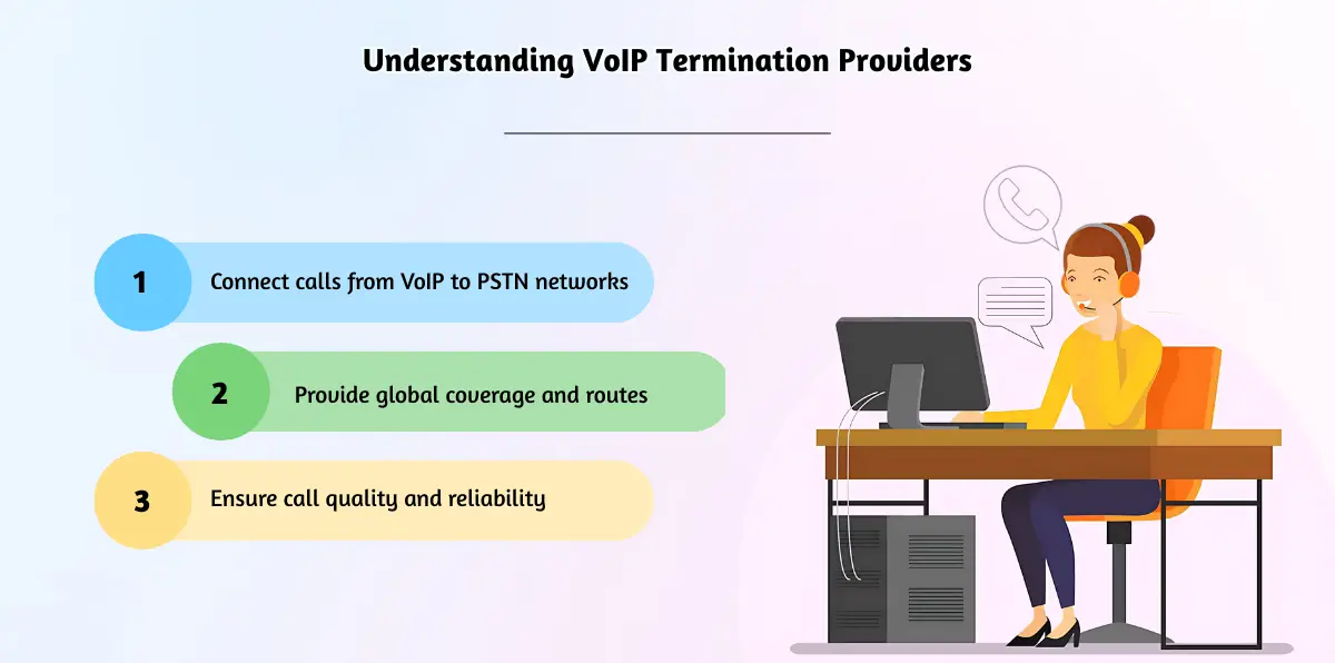 Understanding VoIP Termination Providers