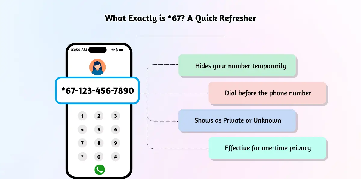 What Exactly is _67_ A Quick Refresher
