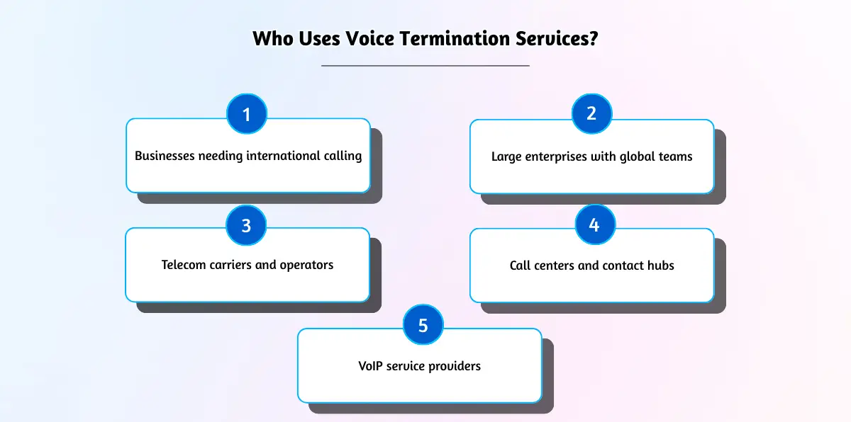 Who Uses Voice Termination Services
