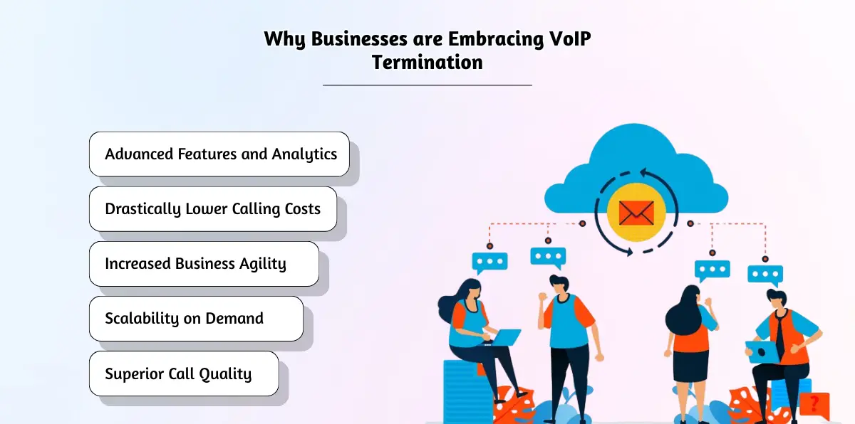 Why Businesses are Embracing VoIP Termination