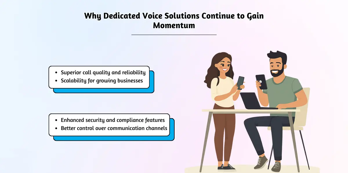 Why Dedicated Voice Solutions Continue to Gain Momentum