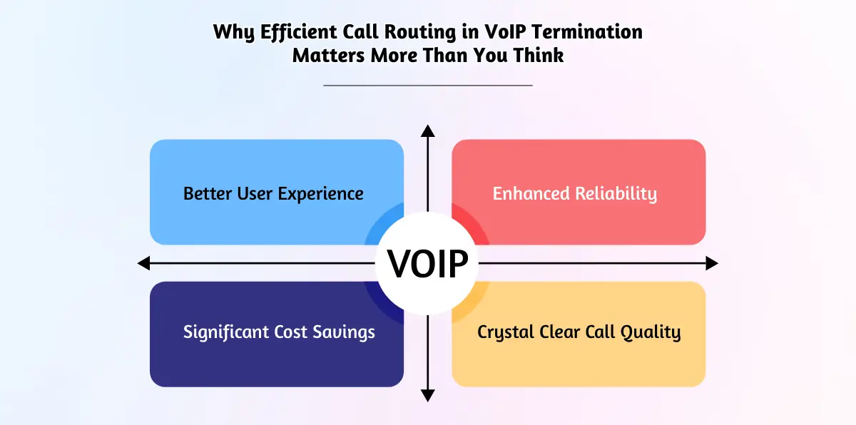 Why Efficient Call Routing in VoIP Termination Matters More Than You Think