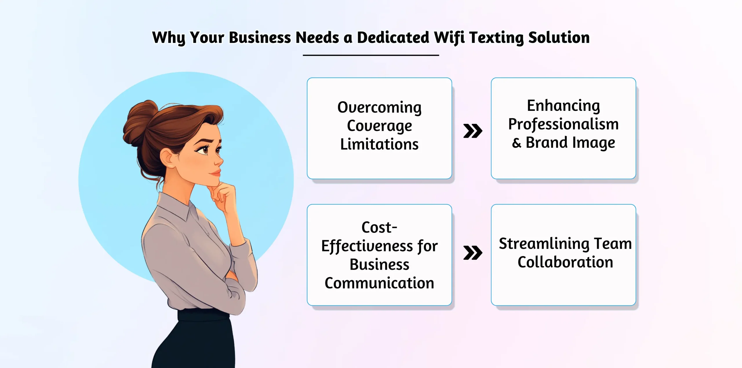 Why Your Business Needs a Dedicated Wifi Texting Solution