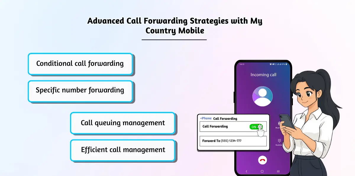 Advanced Call Forwarding Strategies with My Country Mobile