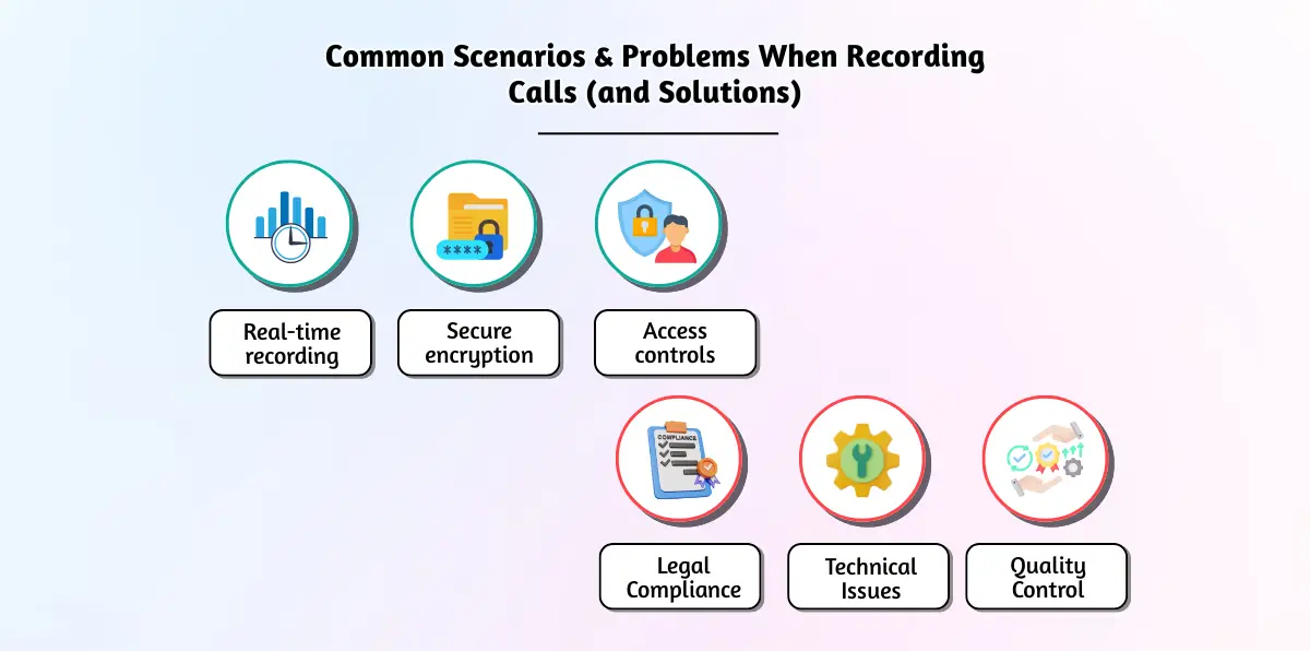 Common Scenarios & Problems When Recording Calls (and Solutions)