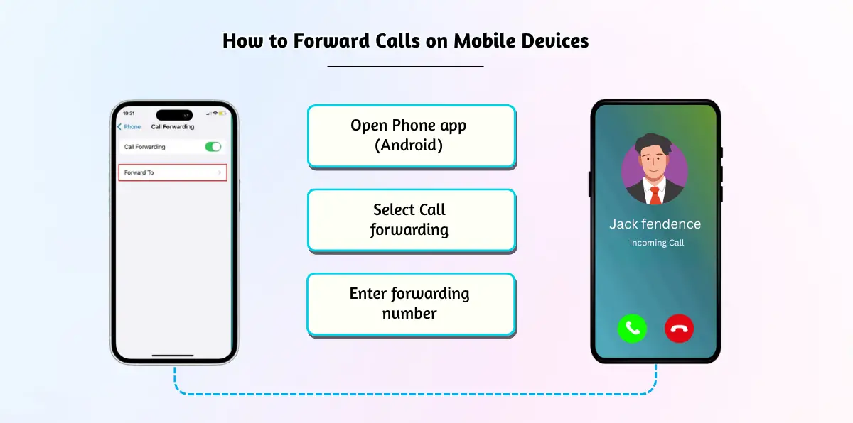 How to Forward Calls on Mobile Devices