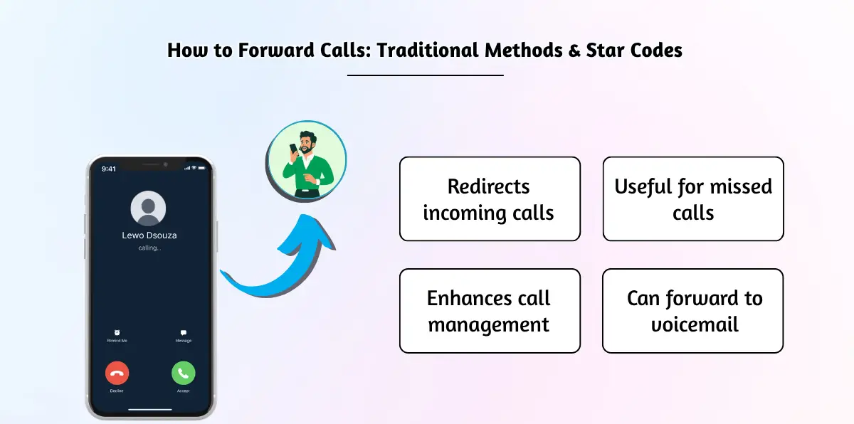 How to Forward Calls_ Traditional Methods & Star Codes