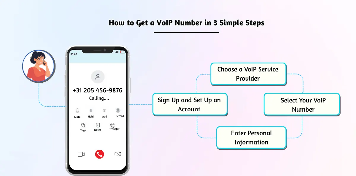 How to Get a VoIP Number in 3 Simple Steps