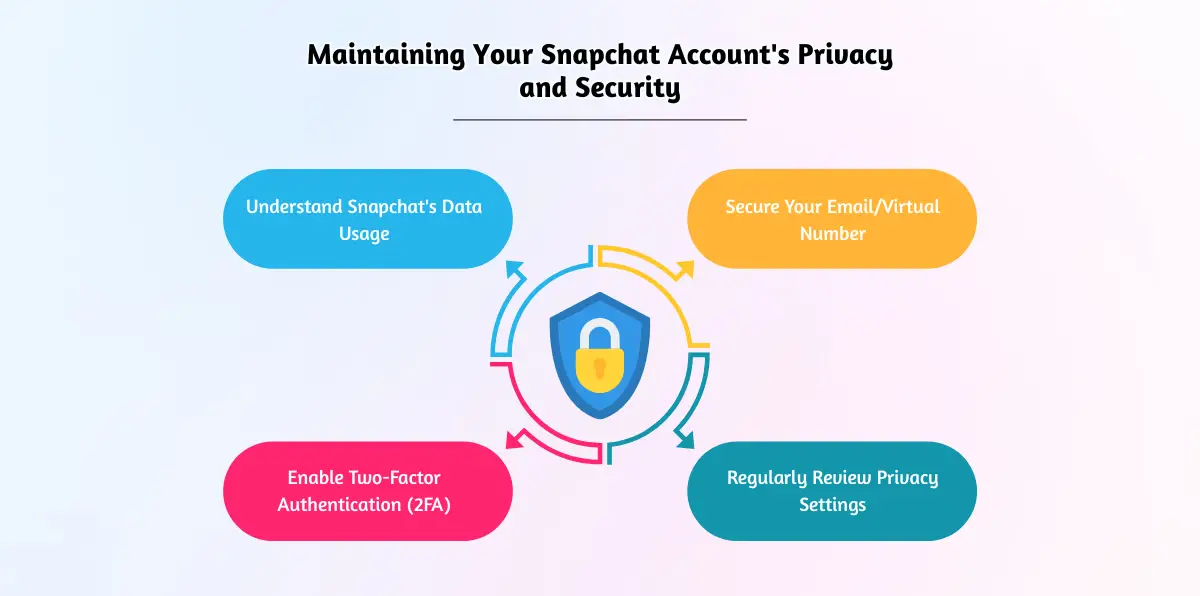 Maintaining Your Snapchat Account's Privacy and Security