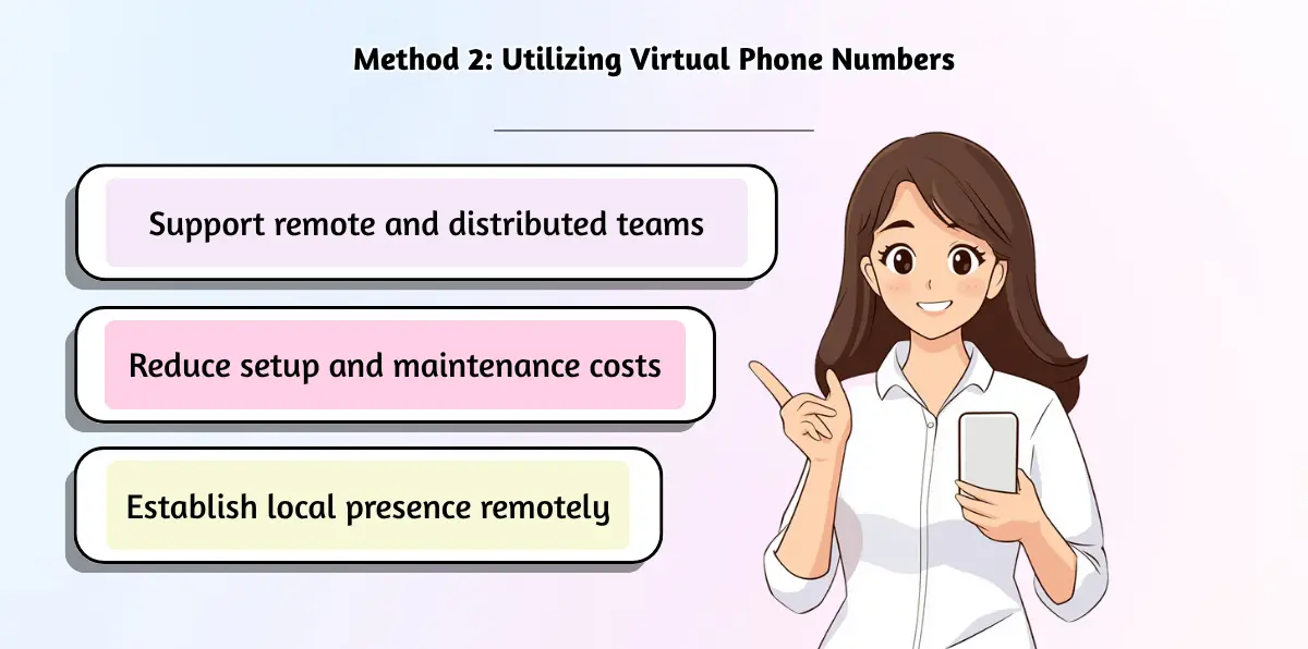 Method 2_ Utilizing Virtual Phone Numbers