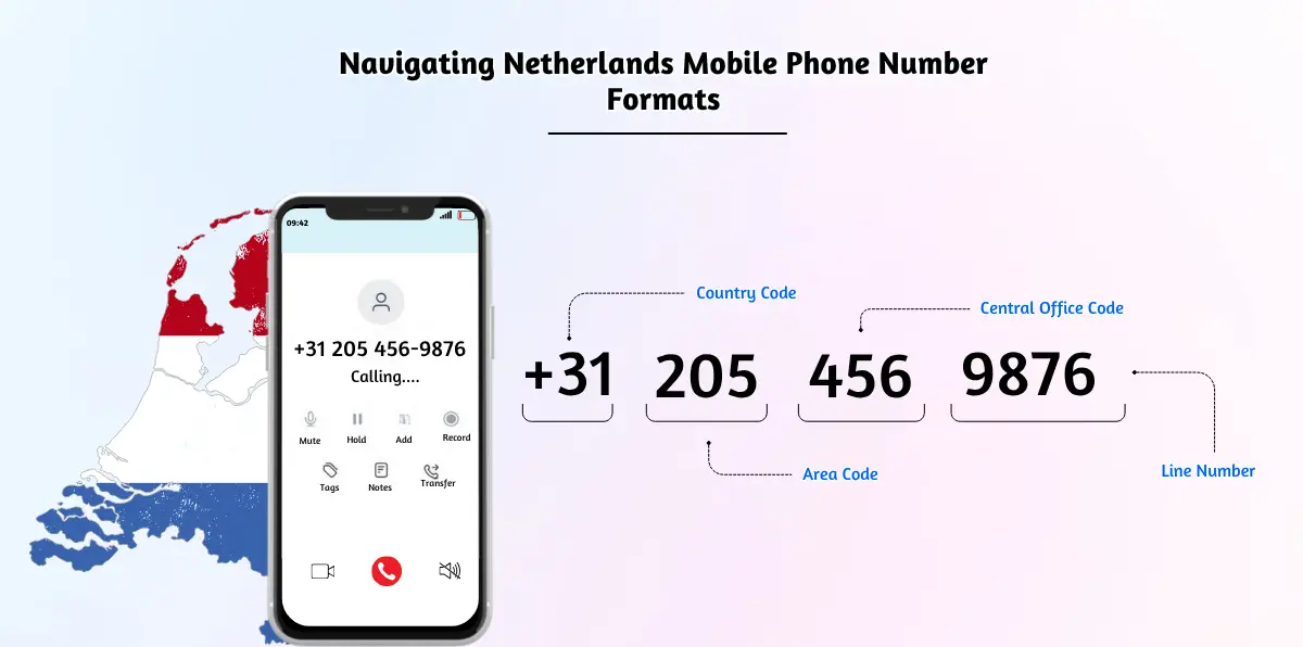 Navigating Netherlands Mobile Phone Number Formats