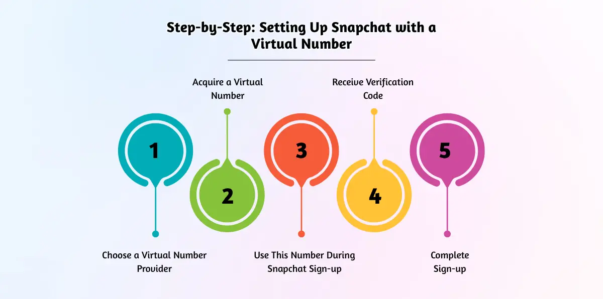 Step-by-Step_ Setting Up Snapchat with a Virtual Number