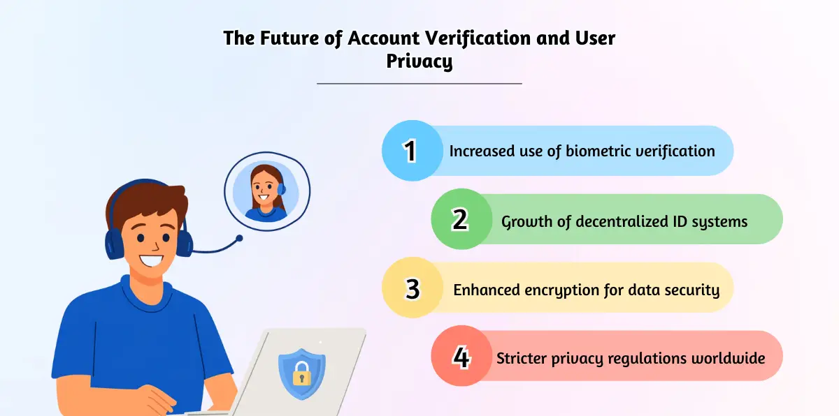 The Future of Account Verification and User Privacy