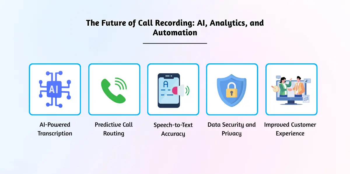 The Future of Call Recording_ AI, Analytics, and Automation