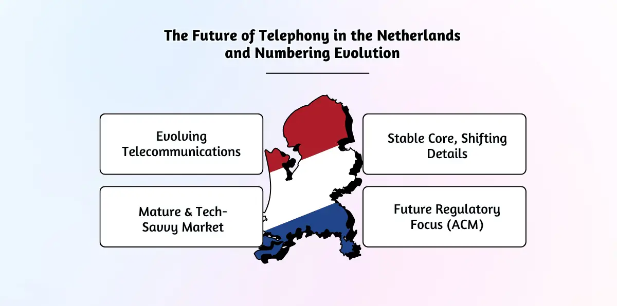 The Future of Telephony in the Netherlands and Numbering Evolution