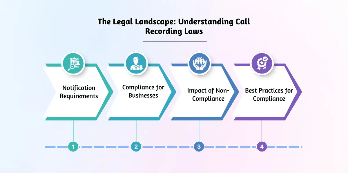 The Legal Landscape_ Understanding Call Recording Laws