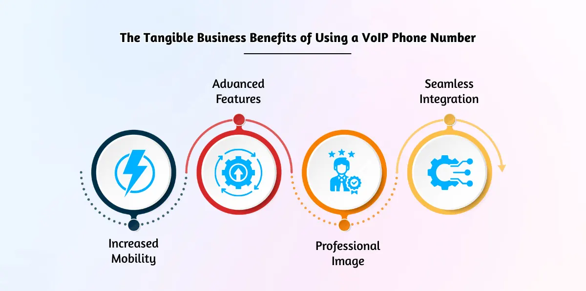 The Tangible Business Benefits of Using a VoIP Phone Number