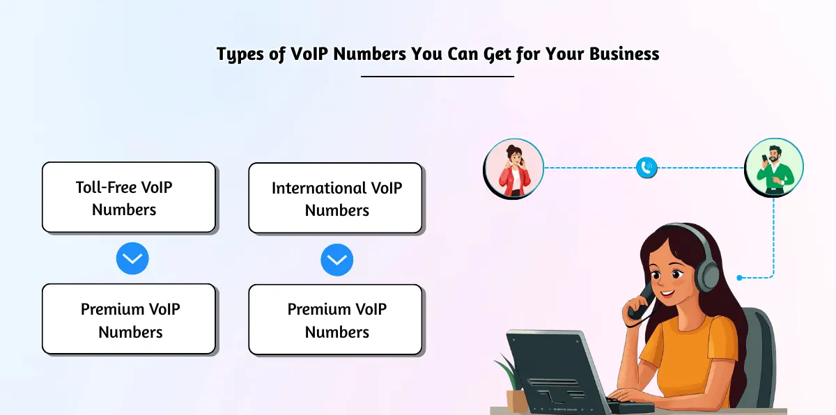 Types of VoIP Numbers You Can Get for Your Business