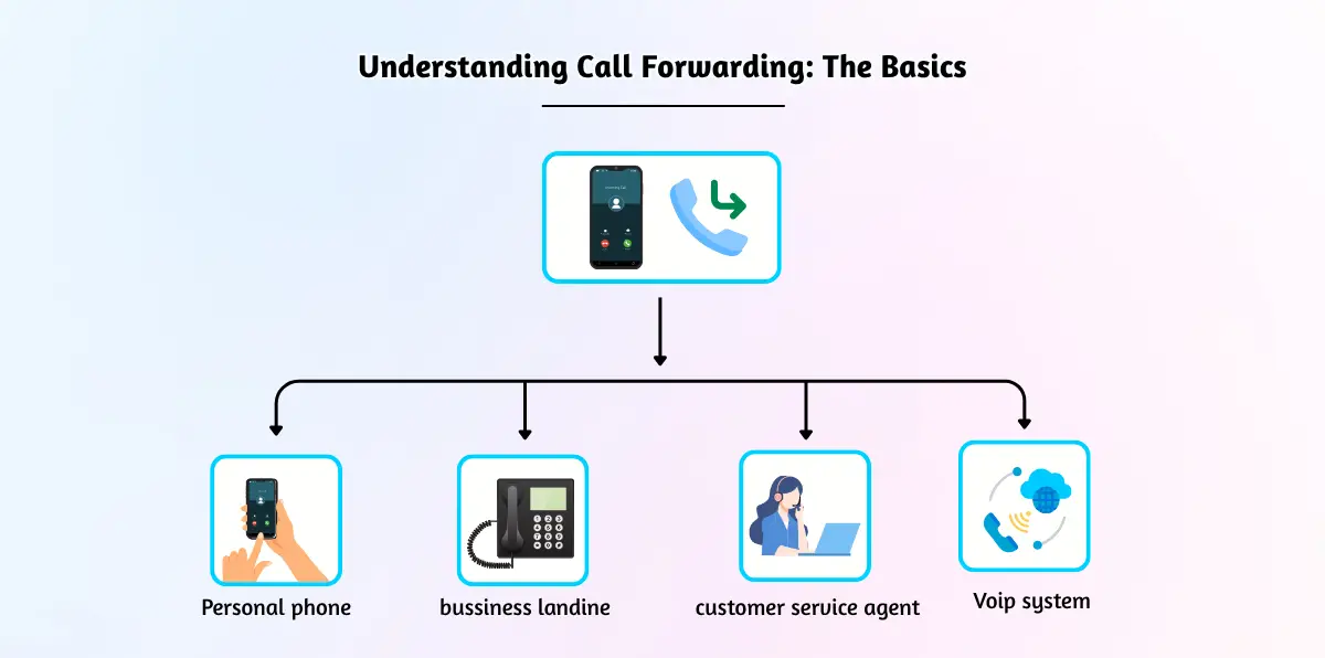 Understanding Call Forwarding_ The Basics
