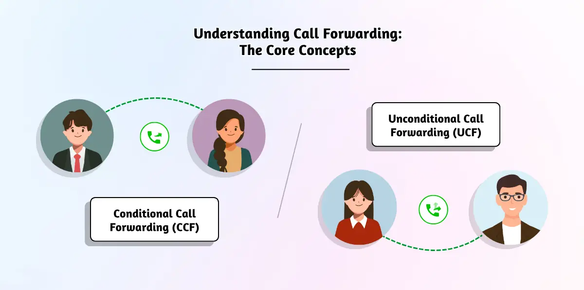 Understanding Call Forwarding_ The Core Concepts