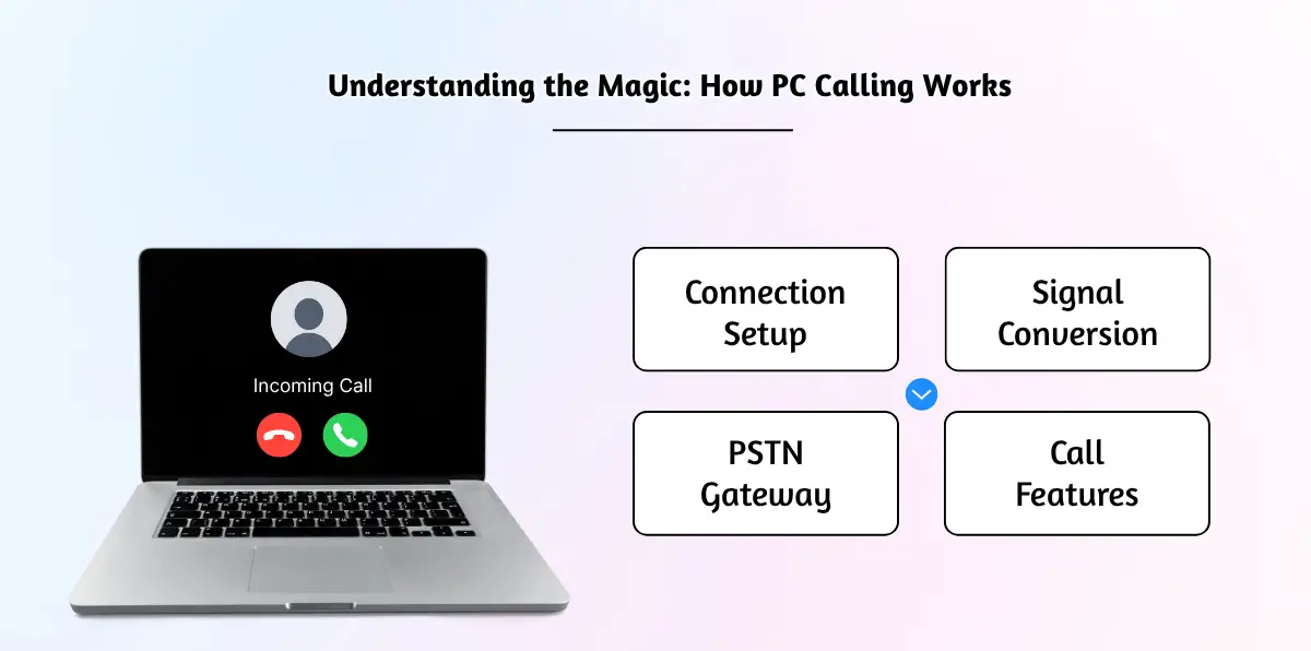 Understanding the Magic_ How PC Calling Works