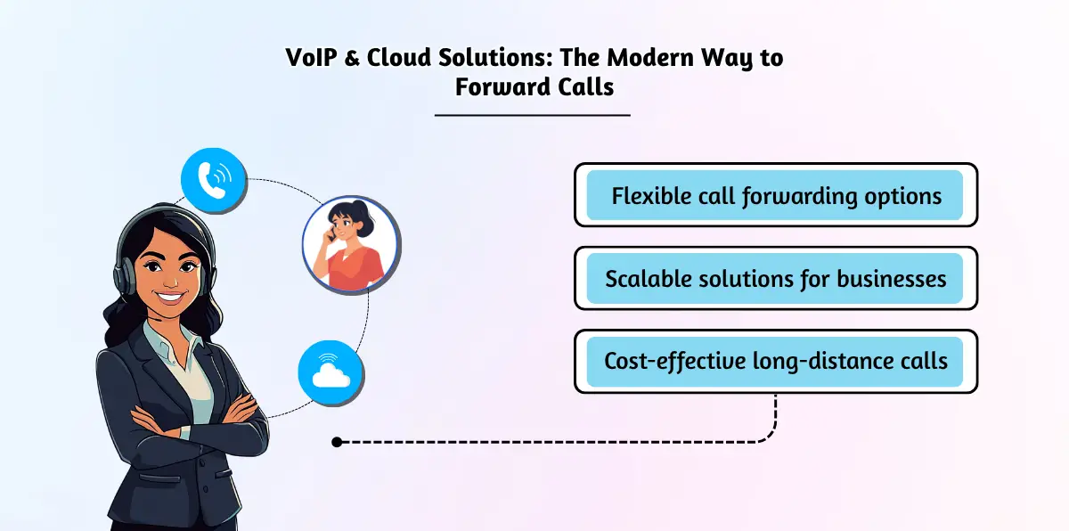 VoIP & Cloud Solutions_ The Modern Way to Forward Calls