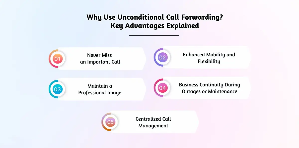 Why Use Unconditional Call Forwarding_ Key Advantages Explained