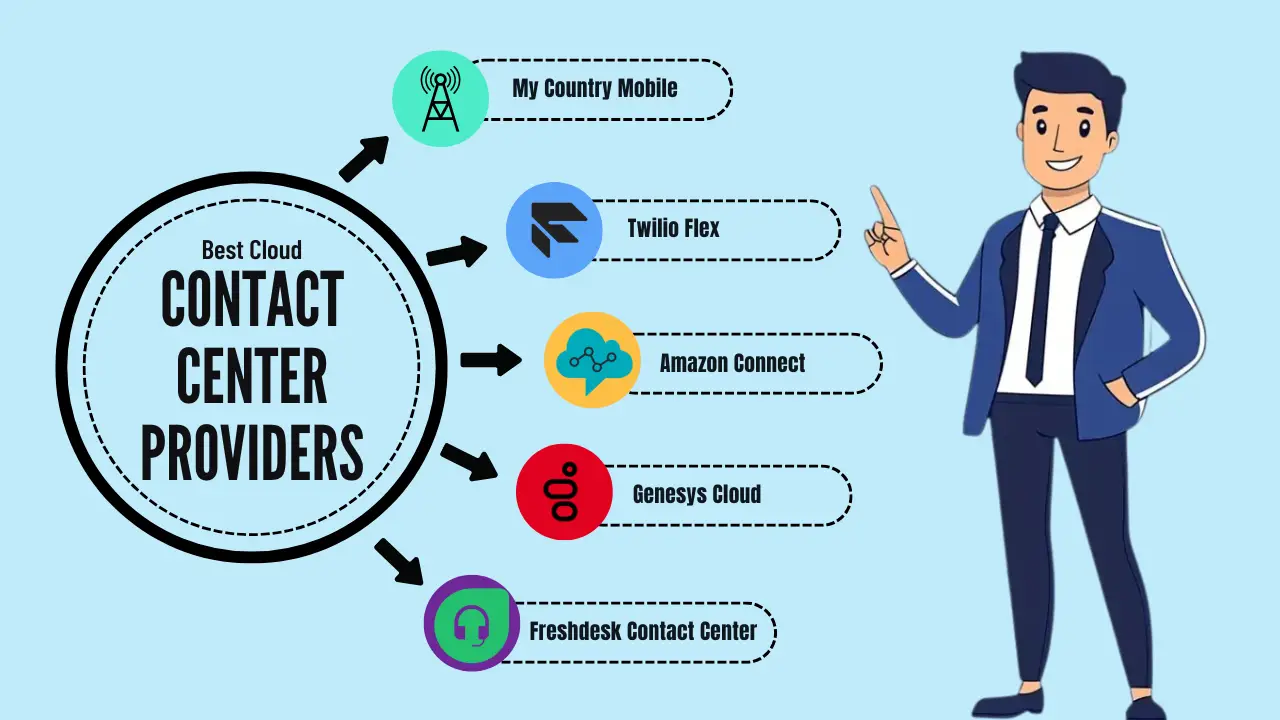 contact center providers