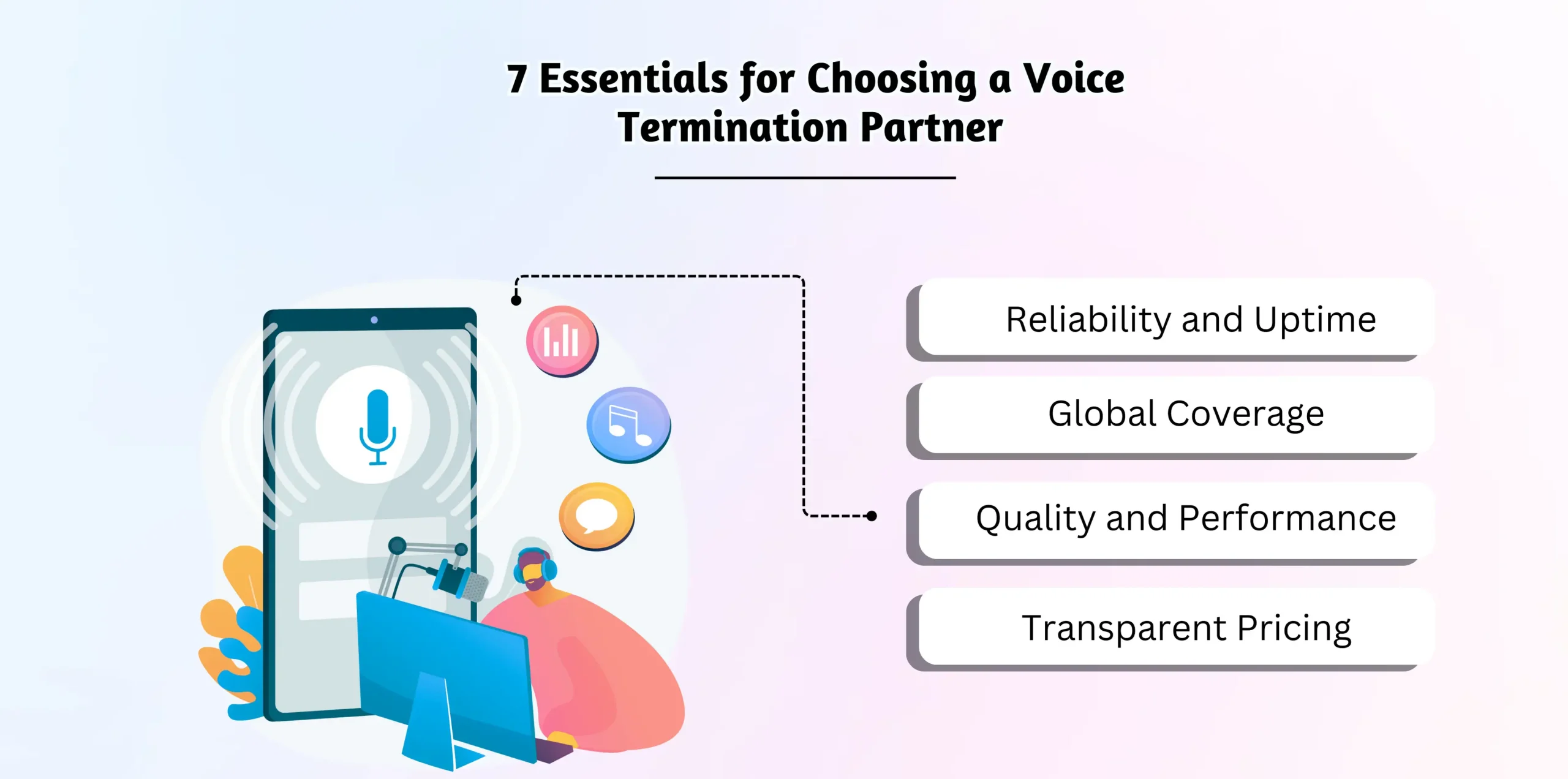 Selecting a reliable termination partner