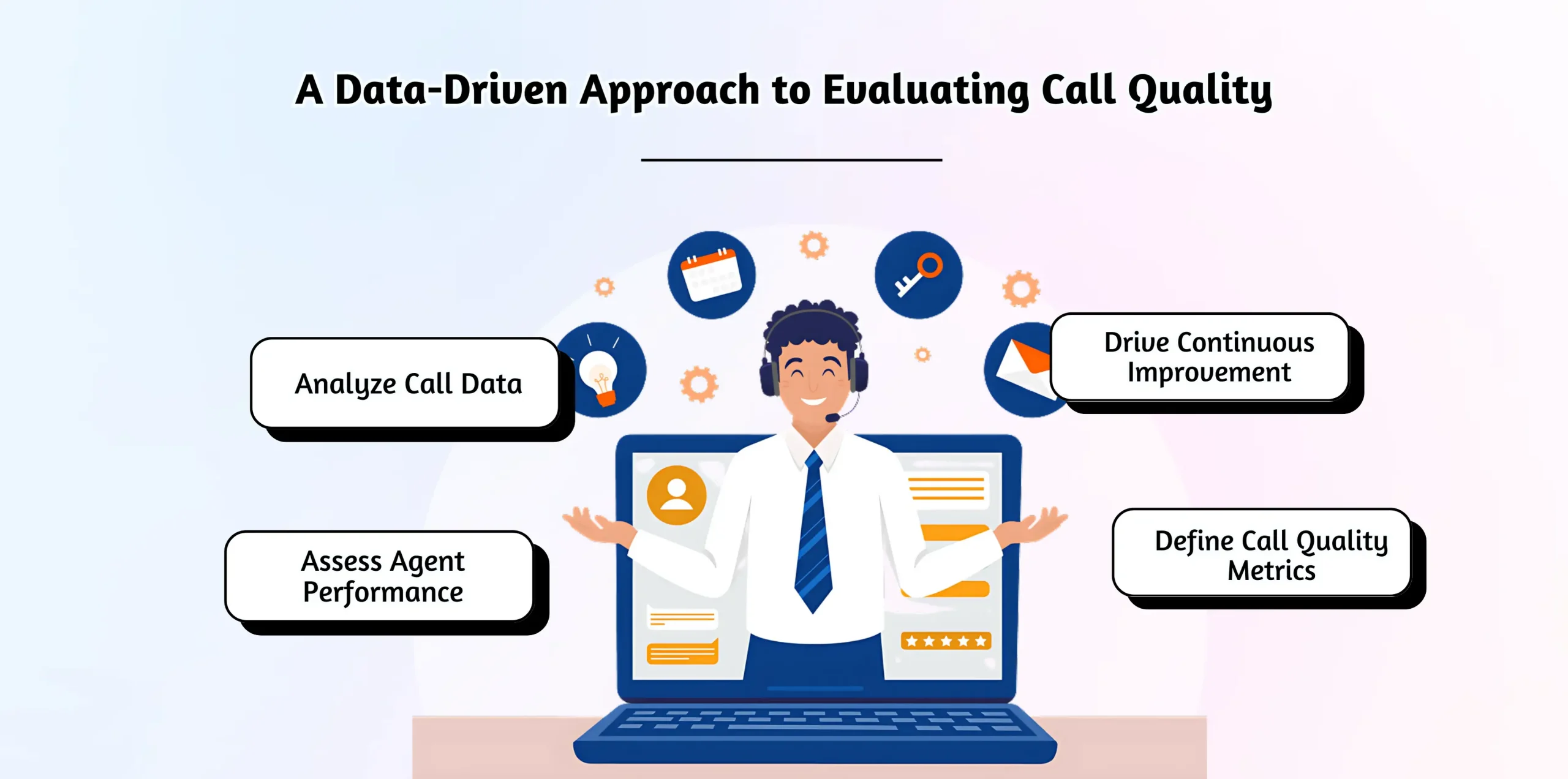 A Data-Driven Approach to Evaluating Call Quality
