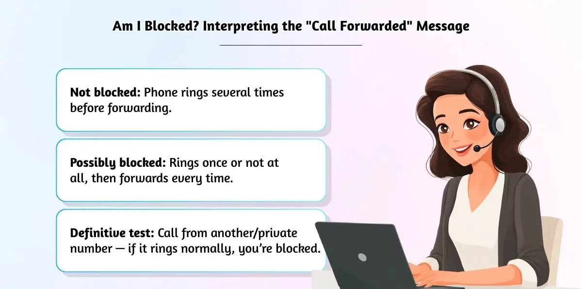 Signs your number has been blocked.