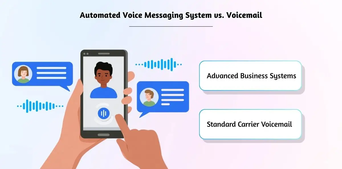 Comparing voicemail and automated systems.