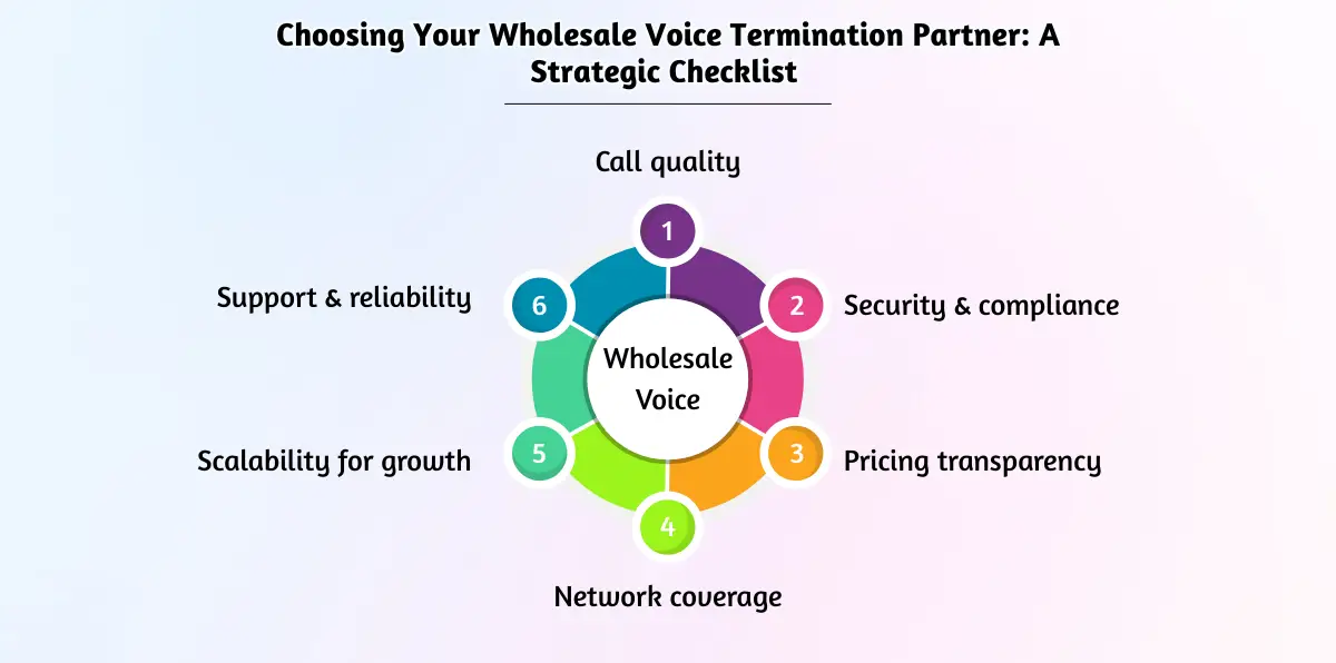 Selecting the right termination partner.