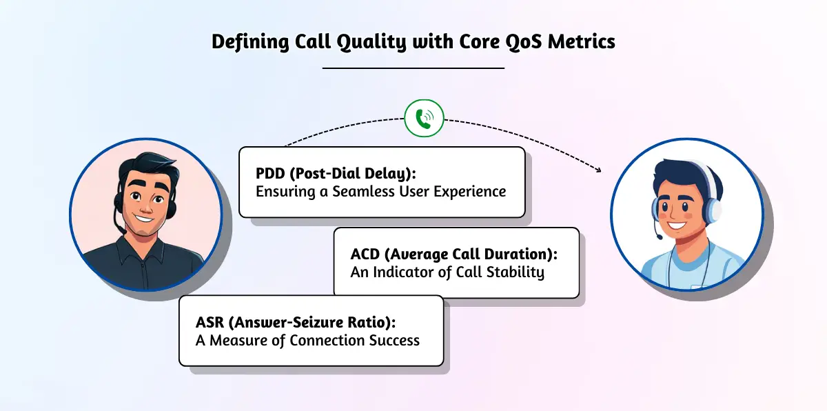 Measuring call quality with metrics.