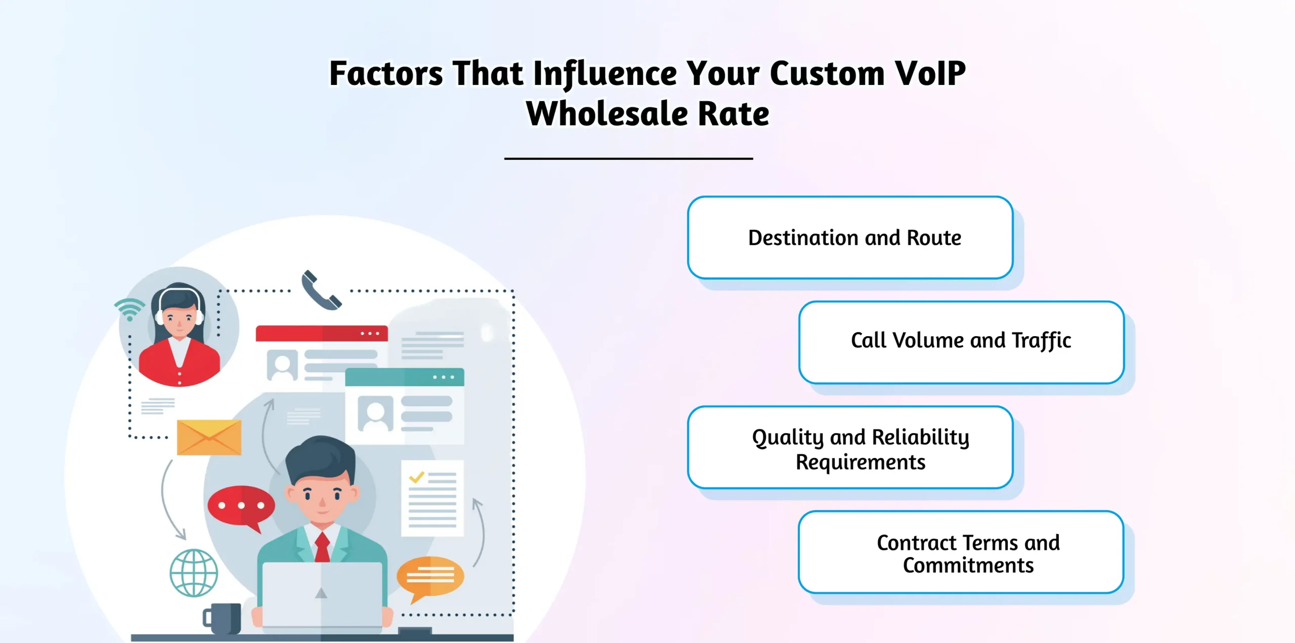 Custom VoIP rates explained.