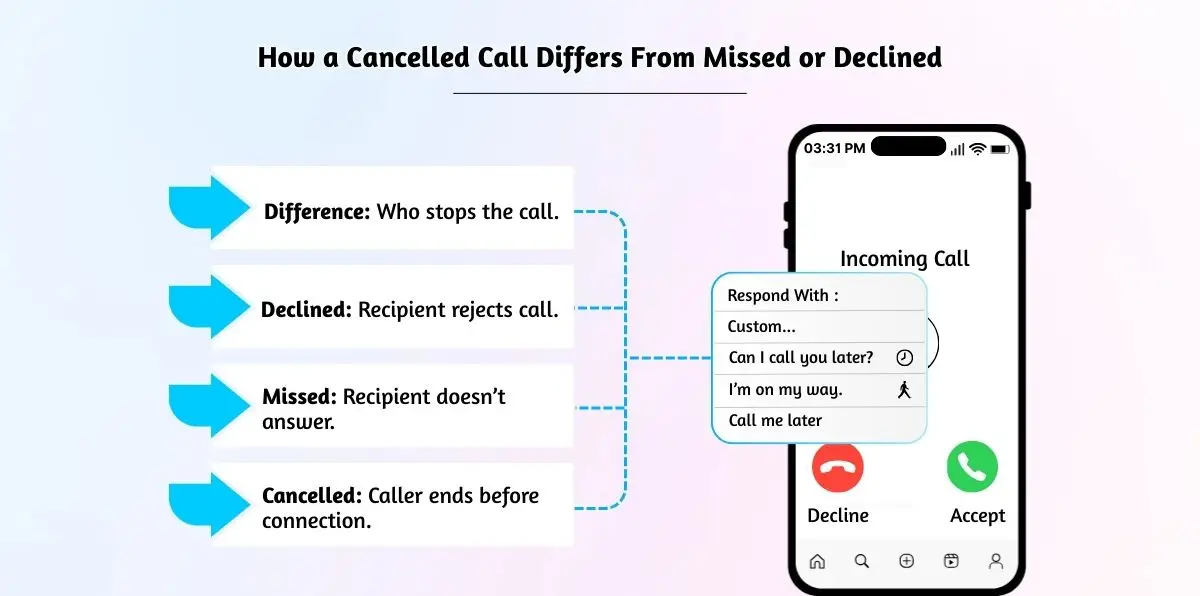 Understanding different call status notifications.