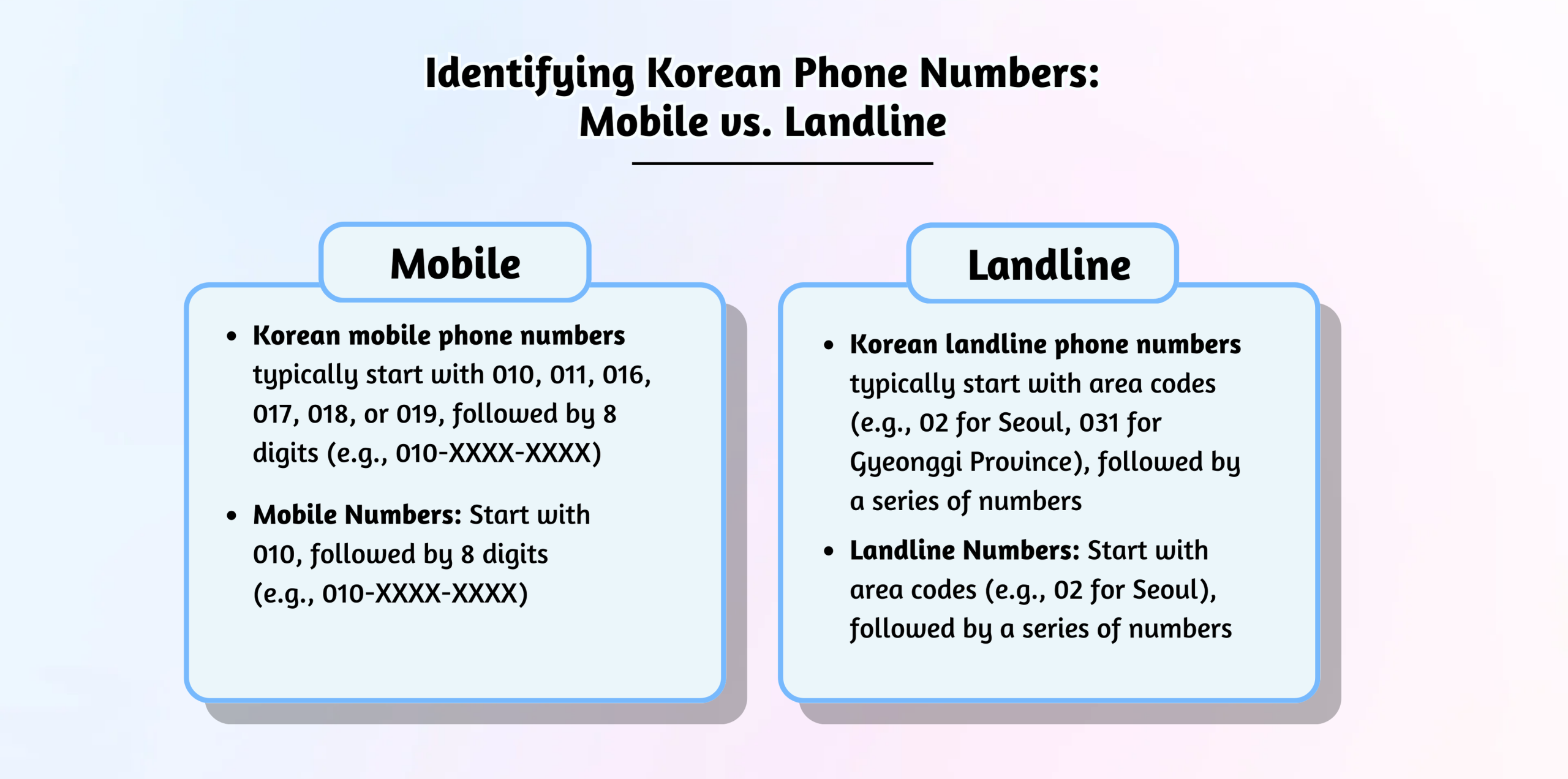  Mobile and landline number differences.