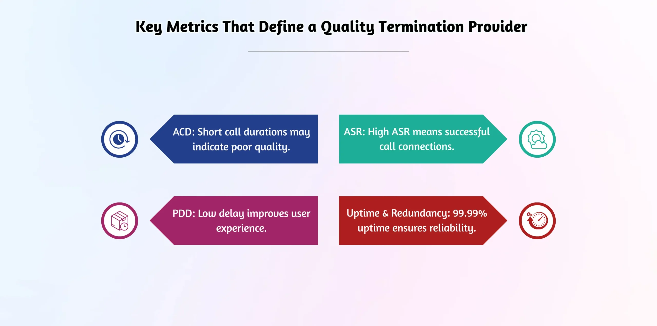 Quality VoIP provider key metrics.