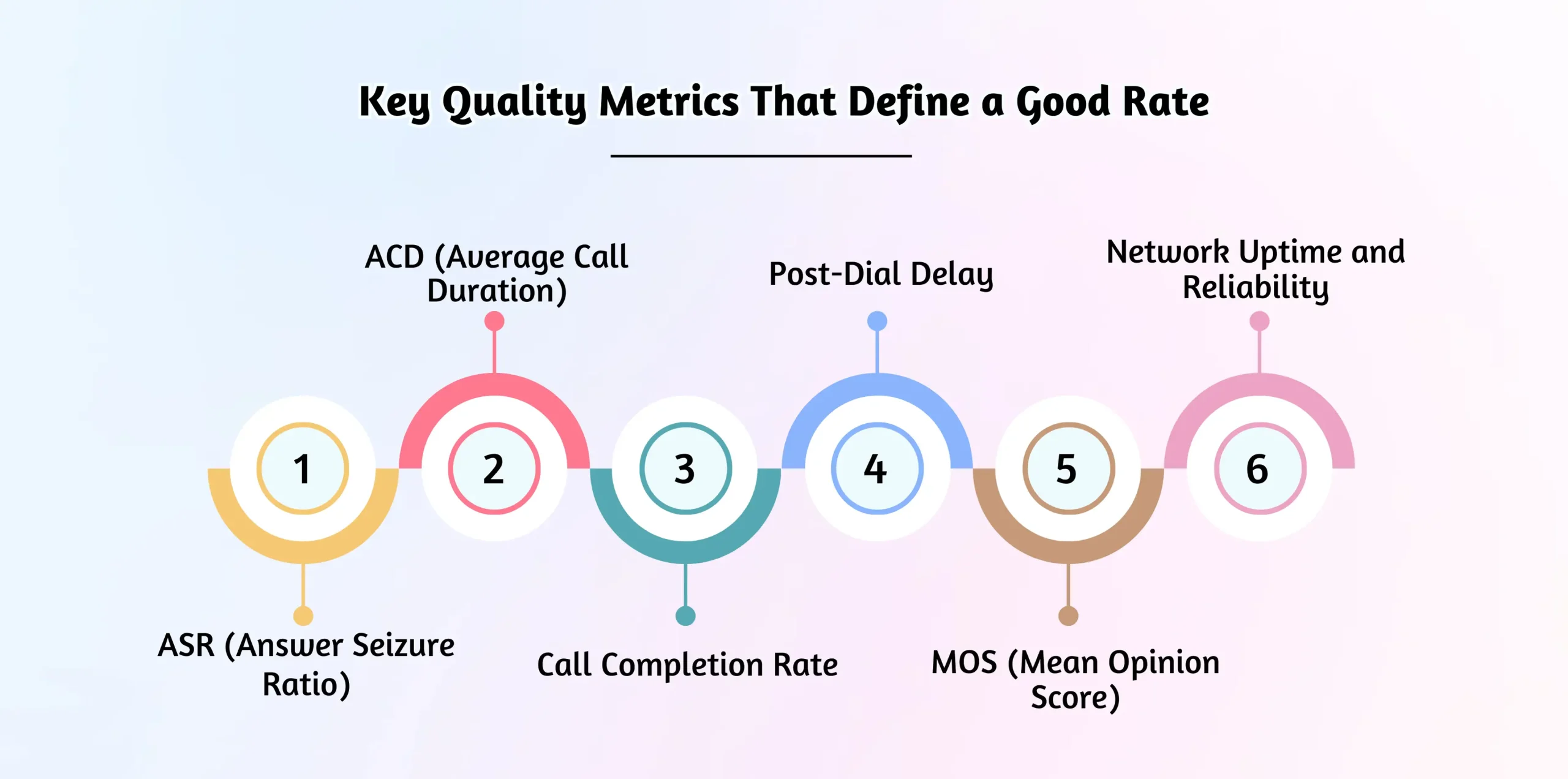 VoIP call quality indicators.
